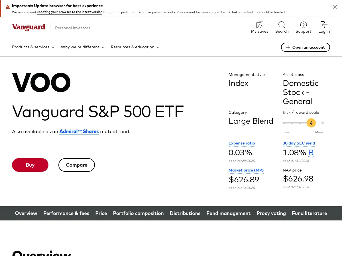 Vanguard S&P 500 ETF Screenshot