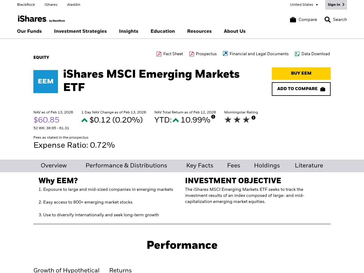 iShares MSCI Emerging Markets ETF Screenshot