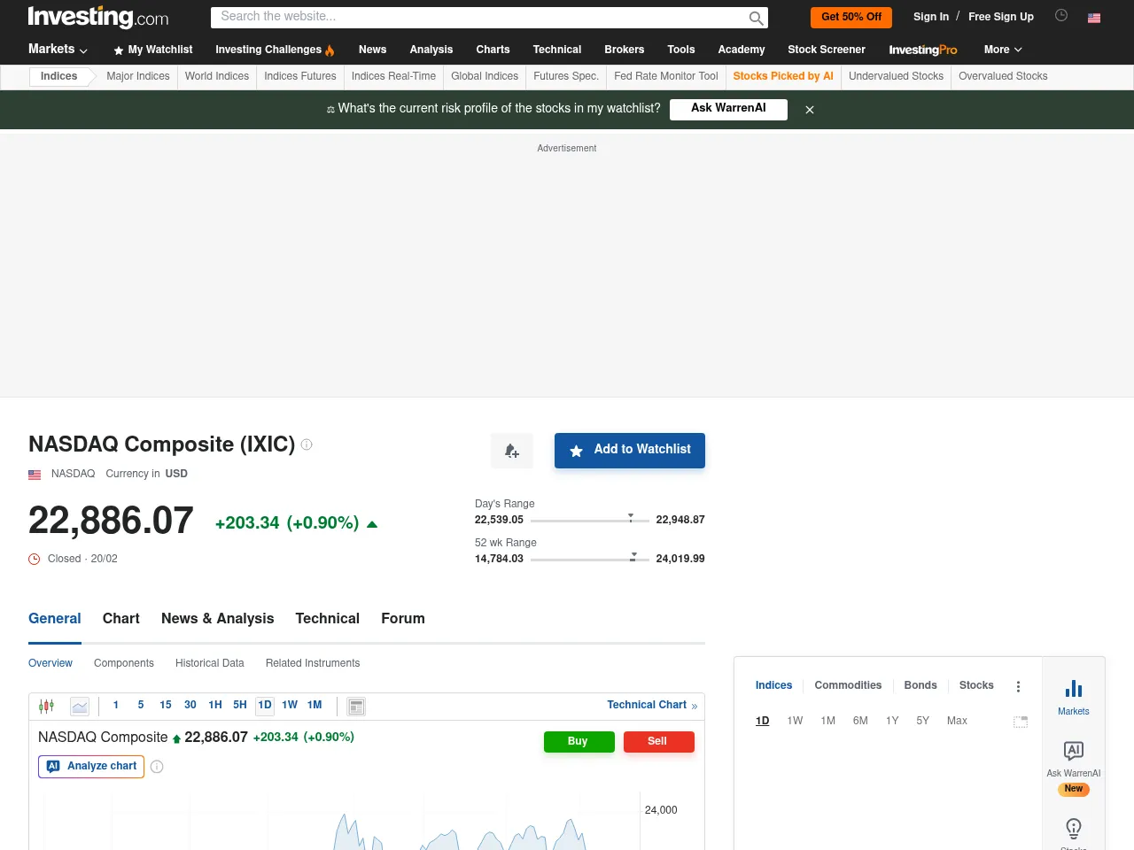 Nasdaq 100 (QQQ) Screenshot