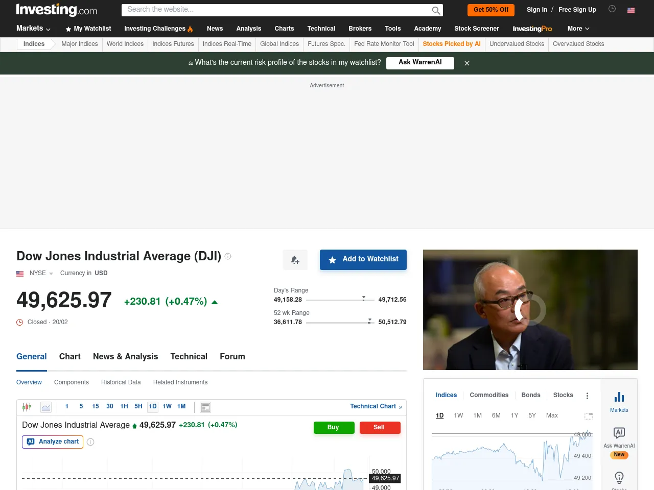 Dow Jones (DIA) Screenshot