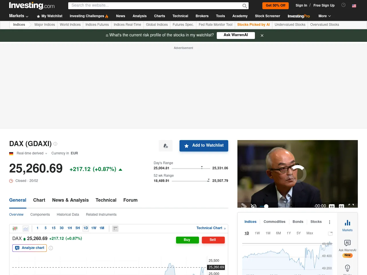 DAX 40 (EWG) Screenshot