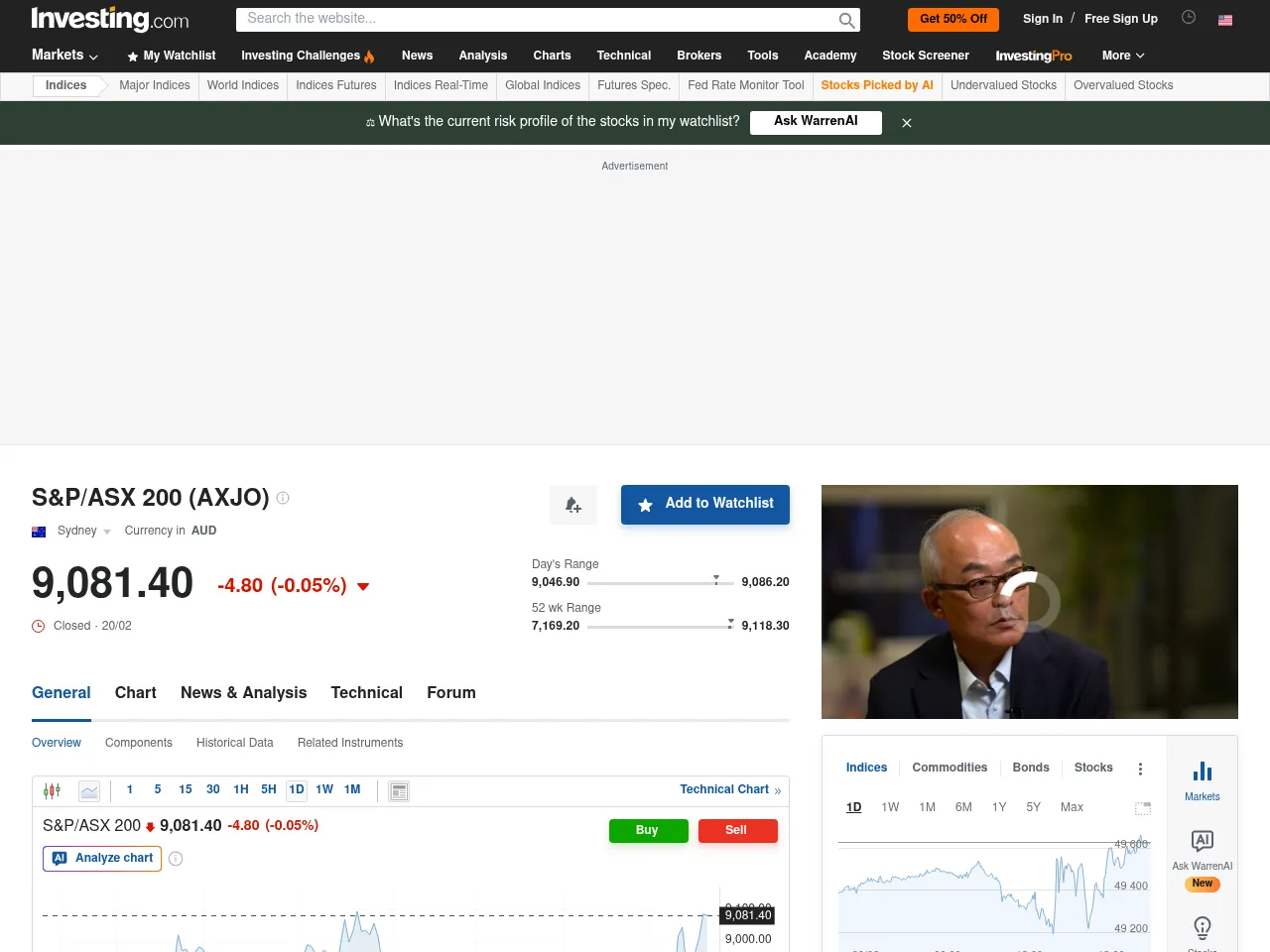 ASX 200 (EWA) Screenshot